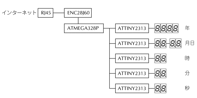 blockdiagram